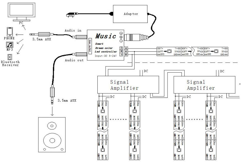 Signal Amplifier For WS2812B LED Strip Lights - DC 5V