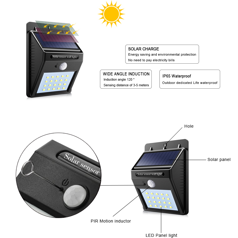 Solar Power 20 LED PIR Motion Sensor Wall Light Waterproof Outdoor Path Yard Garden Security Lamp